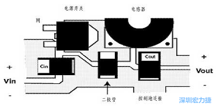 升壓(降壓)變換器電源部份的布局示例，確?？s短電流路徑的長度