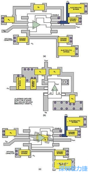 圖9. 同一運算放大器電路的布線區(qū)別。(a)SOIC封裝，(b)SOT-23封裝，(c)在PCB下面采用RF的SOIC封裝