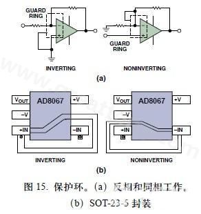 圖15. 保護(hù)環(huán)。(a)反相和同相工作。(b)SOT-23-5封裝