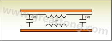 圖1：PCB上兩根走線之間的互阻抗。