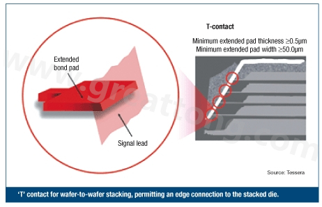 圖2：PCB設計師可建構一種‘T’型連接，以實現(xiàn)堆迭晶片的邊緣連接。