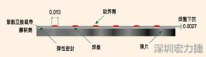 EEMS的μBGA焊盤(pán)形狀為焊球貼裝帶來(lái)了很多難題，它的焊盤(pán)在基板載帶表面下方凹入0.069mm