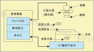 基于電腦視覺(jué)技術(shù)開(kāi)發(fā)的視覺(jué)檢測(cè)系統(tǒng)