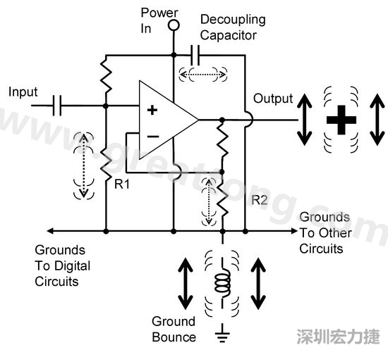 圖3. 電路中‘地彈雜訊’的示意圖。