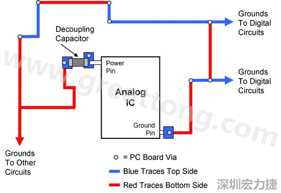 圖2. 使用PCB設(shè)計(jì)軟體得到的電路布局。