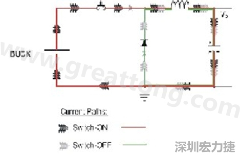 高di/dt的交流電在PCB導(dǎo)線周圍產(chǎn)生大量磁場，該磁場是該電路內(nèi)其他元件甚至同一或鄰近PCB上其他電路的主要干擾源。