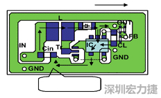 圖1：基于基本設(shè)計原則的布線模式。