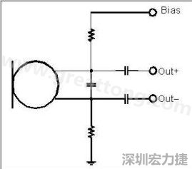  圖 2：以靠近麥克風(fēng)的電阻和電容過濾偏壓電壓是一個理想的作法。