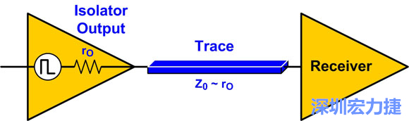 圖4：來(lái)源阻抗匹配：Z0至rO。