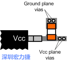 圖6：將旁路電容直接連接Vcc端子。