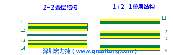 PCB的板材迭構(gòu)(stack-up)設(shè)計會影響其剛性，不同的PPCCL也會影響剛性