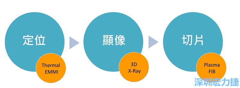 PCBA可靠度測(cè)試后，元件高電阻值異常，失效點(diǎn)如何找？