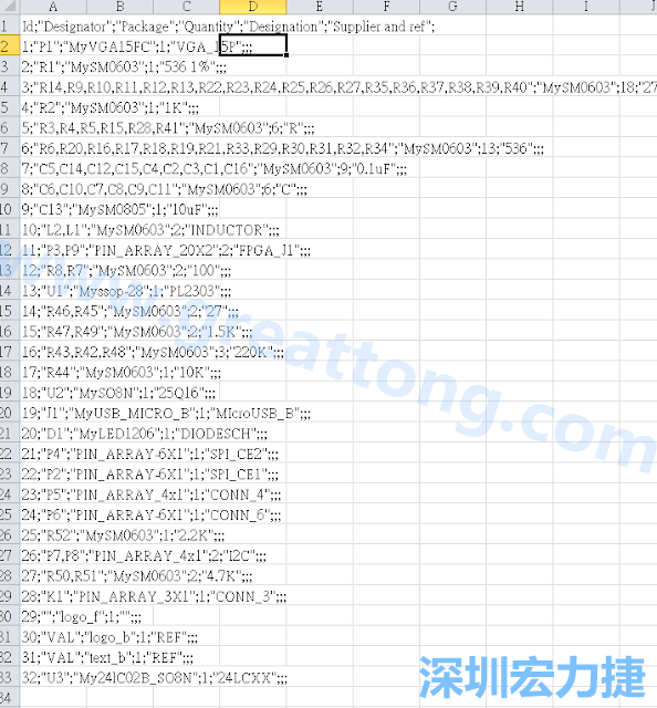 在Kicad的PCB Editor, 點(diǎn)選 File->Fabrication Outputs->BOM File, 即可產(chǎn)生一個(gè) .csv 的Excel 檔案。