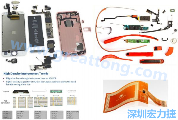 iPhone 6s、GoogleGlass等行動/穿戴裝置，內(nèi)部就使用大量FPC軟板與HDI高密度PCB。