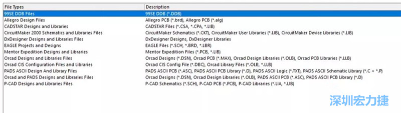 深圳宏力捷發(fā)現(xiàn)，AD是對(duì)導(dǎo)入第三人設(shè)計(jì)文件支持最好的，這里截取下AD導(dǎo)入功能對(duì)第三方設(shè)計(jì)軟件及其對(duì)應(yīng)的文件后綴的說(shuō)明。