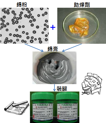 PCBA大講堂：錫膏中添加其他微量金屬的目的為何？