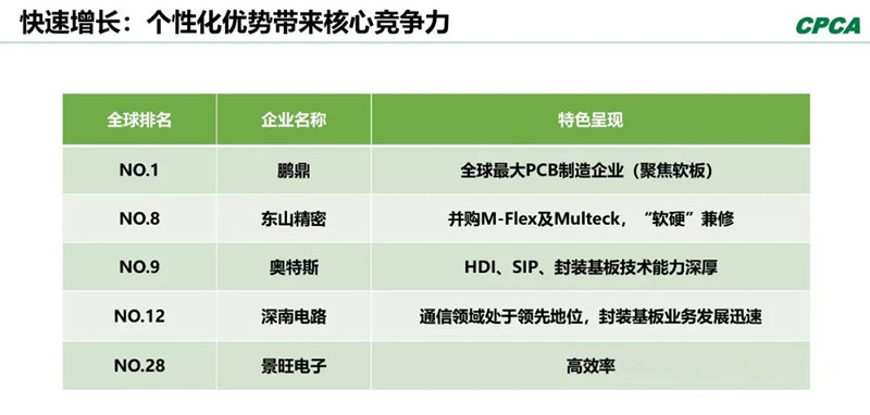 分析2008年和2018年的TOP 10企業(yè)，會(huì)發(fā)現(xiàn)發(fā)生了很大變化。