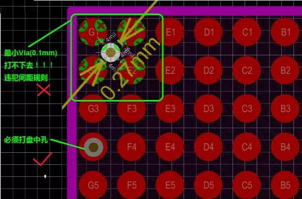 問題2：孔沒有地方打！——解決辦法：盤中孔(Via in Pad)