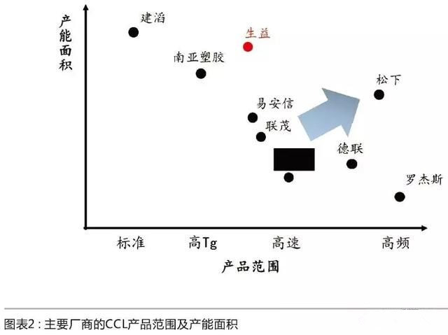 依賴亞洲市場(chǎng)的傳統(tǒng)龍頭羅杰斯