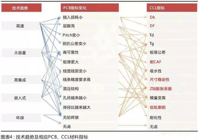 國產(chǎn)材料考量國內(nèi)板廠的配套研發(fā)能力，競(jìng)爭(zhēng)格局有望調(diào)整