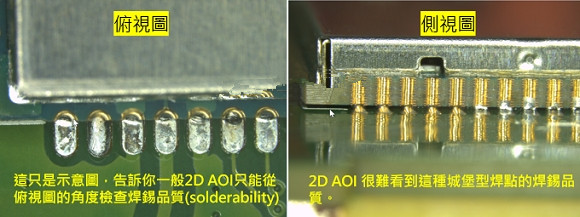 PCBA大講堂：什么是3D AOI檢測(cè)設(shè)備？