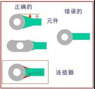 如果導(dǎo)線比插入墊小，則需要加些淚滴