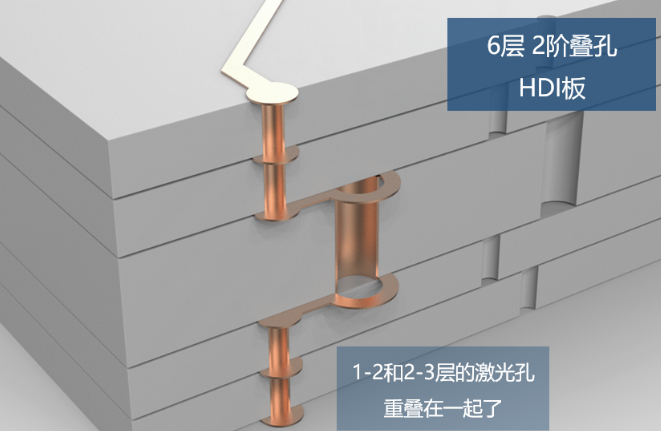 所謂2階，就是有2層激光孔