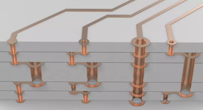 超貴的任意層互聯(lián)板，多層激光疊孔