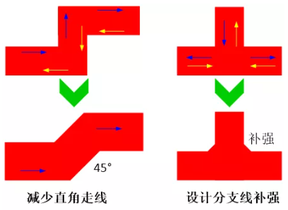 由于布線的彎角、分支太多造成傳輸線上阻抗不匹配，可以通過減少線路上的彎角及分支線或者避免直角走線及分支線補(bǔ)強(qiáng)來進(jìn)行改善。