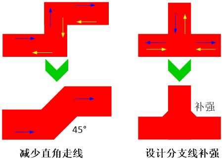 PCB Layout的設(shè)計要點