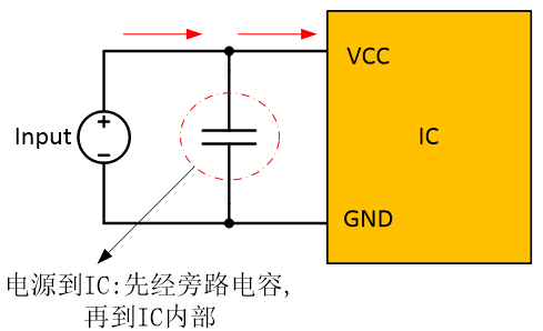 PCB Layout的設(shè)計要點