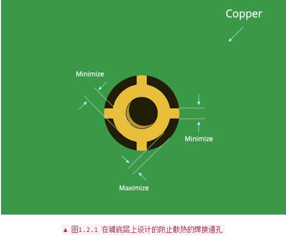 PCB設(shè)計(jì)布線中常用經(jīng)驗(yàn)法則分析