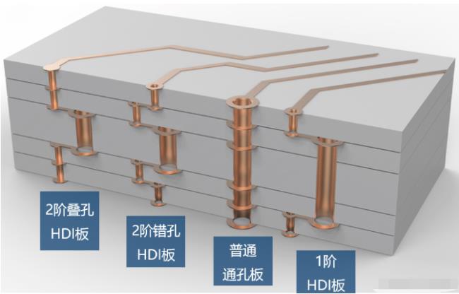 8層2階疊孔，高通驍龍624