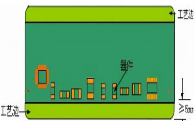 PCB工藝邊的作用、制作方式及設計要求