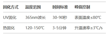 固化工藝關鍵參數